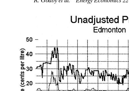 Fig. 6.— Regular Gasoline � Edmonton Par.