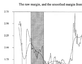 Fig. 2.The raw margin, and the smoothed margin from the HP filter.
