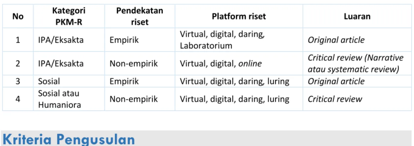 Tabel 3. Skema penelitian dan jenis luaran 