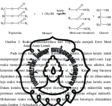 Gambar 2. Reaksi Transesterifikasi dari Trigliserida menjadi Ester Metil 