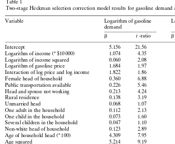 Table 1Two-stage Heckman selection correction model results for gasoline demand and miles traveled