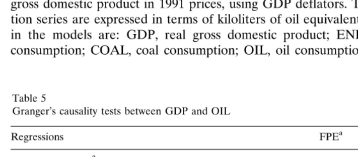 Table 4Granger’s causality tests between GDP and COAL