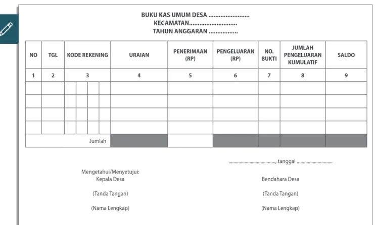 TABEL 1.1.   BUKU KAS UMUM