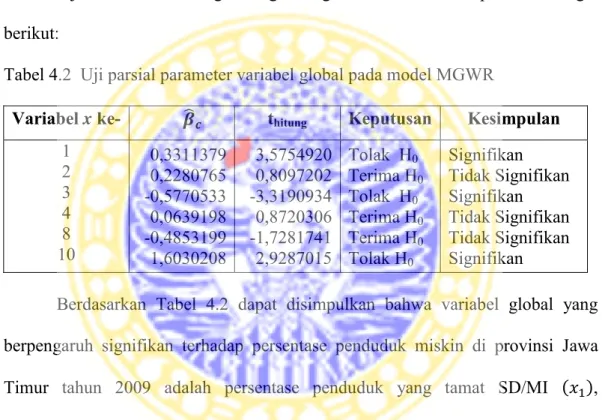 Tabel 4.2  Uji parsial parameter variabel global pada model MGWR 