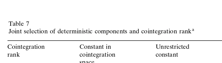 Table 7Joint selection of deterministic components and cointegration ranka