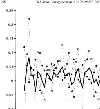 Fig. 1.Predicted percentage changes in equilibrium values for labor input.