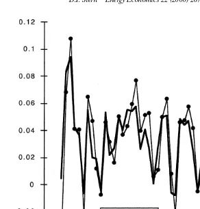Fig. 2.Predicted percentage changes in equilibrium values for GDP.