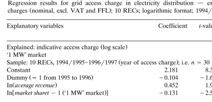 Table 1Regression results for grid access charge in electricity distribution � explained: indicative access