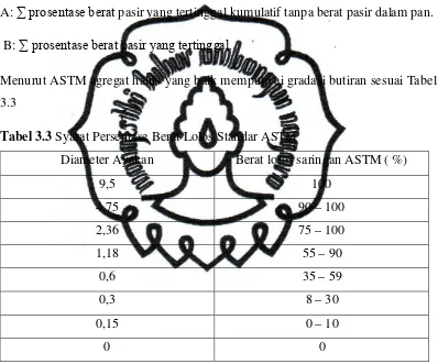Tabel 3.3 Syarat Persentase Berat Lolos Standar ASTM 