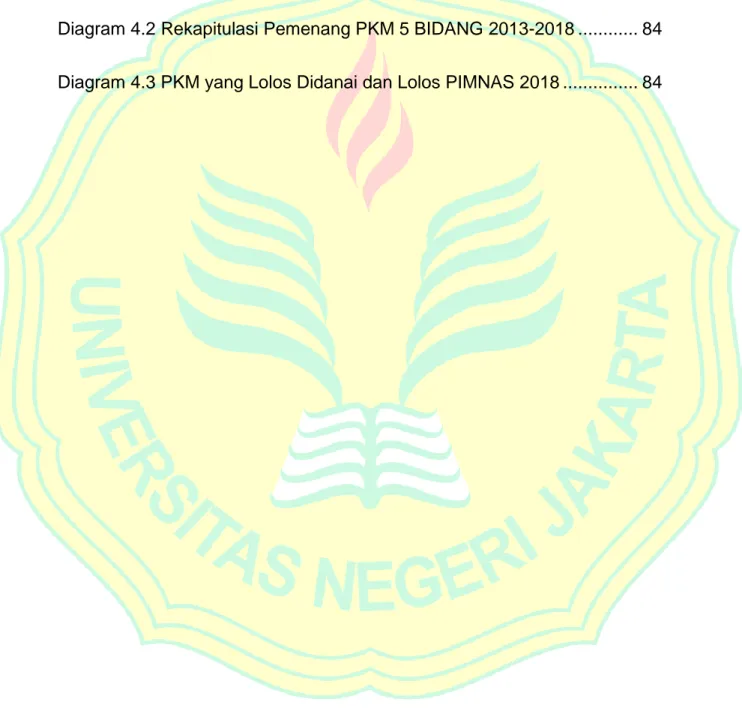 Diagram 4.1 Pengunggahan PKM Tahun 2013-2018 ................................ 80 