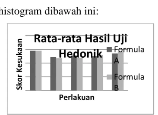 Tabel 6. Hasil Uji pH  Pasta Gigi Ekstrak  Etanol  Daun  Kemangi 