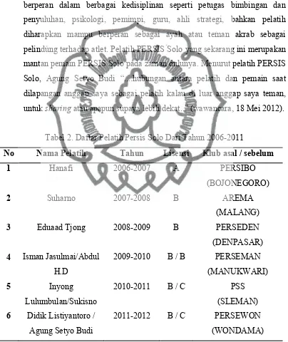 Tabel 2. Daftar Pelatih Persis Solo Dari Tahun 2006-2011