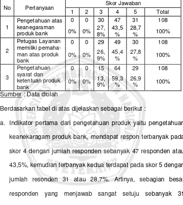 Tabel 4.4. Frekuensi dan Hasil Jawaban Responden Mengenai 