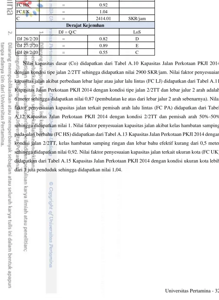 Tabel 4. 1 Hasil Perhitungan Derajat Kejenuhan Jalan Rawa Simprug 3 