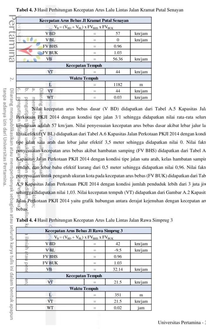 Tabel 4. 3 Hasil Perhitungan Kecepatan Arus Lalu Lintas Jalan Kramat Putal Senayan 