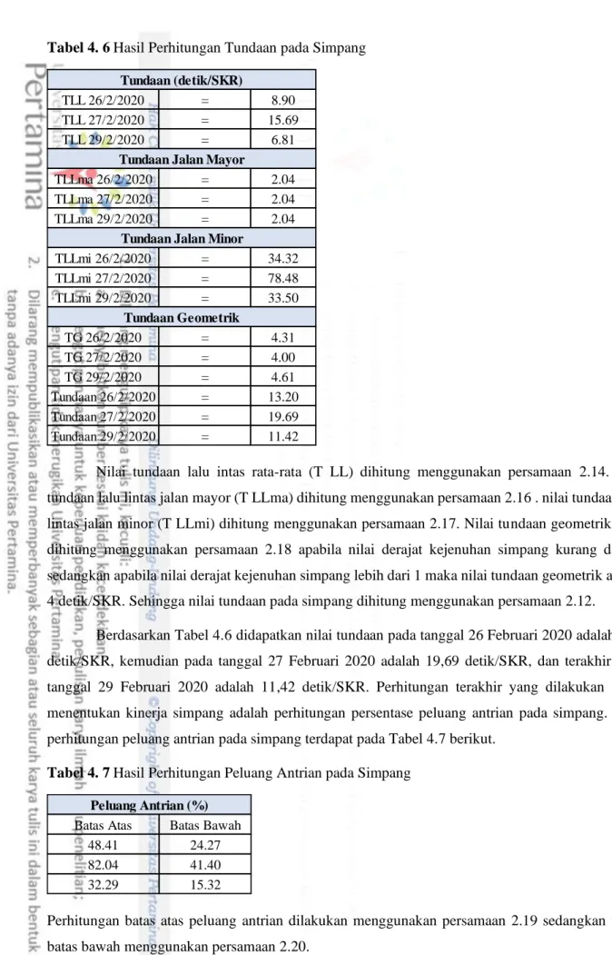 Tabel 4. 6 Hasil Perhitungan Tundaan pada Simpang 