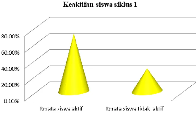 Tabel 6 Jadwal Pelaksanaan Tindakan Siklus 2 