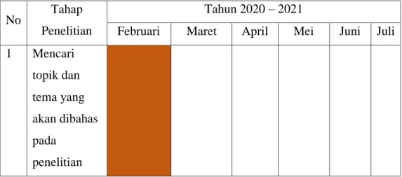 Tabel 1. 1 Waktu dan Periode Penelitian 