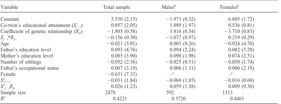 Table 4OLS estimates of Cherny et al.’s model of educational attainment, Australian twins sample