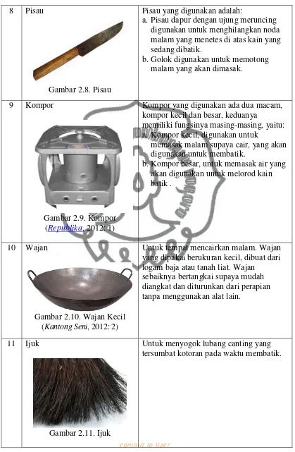 Gambar 2.8. Pisau 