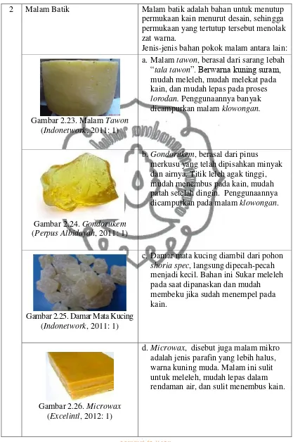 Gambar 2.23. Malam  Tawon 