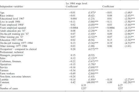 Table 4Determinants of 1984 wage level