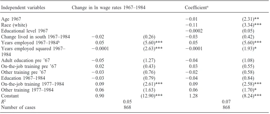 Table 5Determinants of wage changes 1967–1984