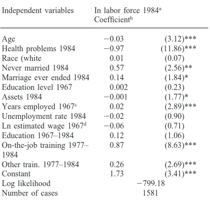 Table 6Determinants of 1984 labor force participation