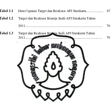 Tabel 1.1      Data Capaian Target dan Realisasi APJ Surakarta....................    67 