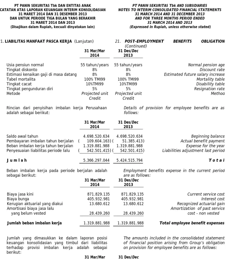 Tabel mortalita    100% TMI99      100% TMI99    Mortality table