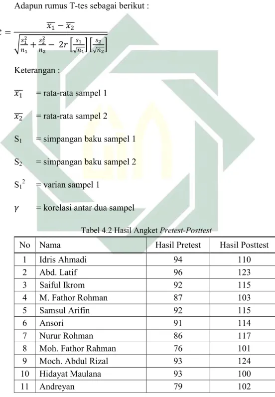 Tabel 4.2 Hasil Angket Pretest-Posttest 
