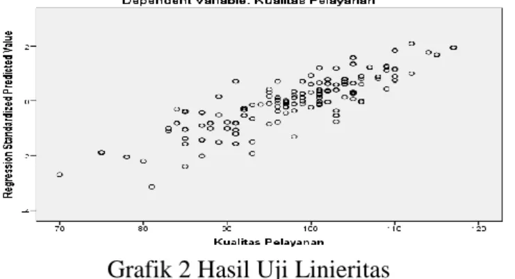 Grafik 1 Grafik Histogram Normalitas Data  Berdasarkan  grafik  normal  plot 