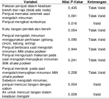 Tabel 3.3 Hasil Uji Validitas Kuesioner Higiene Penjual 