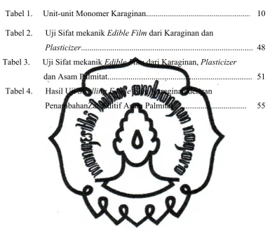 Tabel 1. Unit-unit Monomer Karaginan......................................................