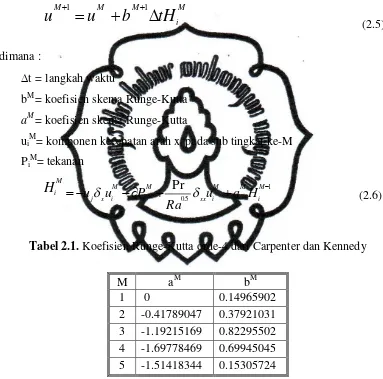 Tabel 2.1. Koefisien Runge-Kutta orde-4 dari Carpenter dan Kennedy 