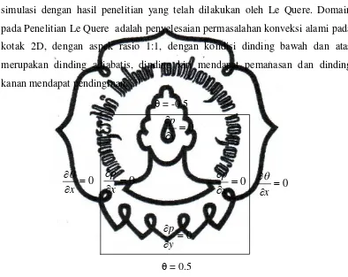 Gambar 4.1. Kondisi batas dan syarat batas Penelitian 