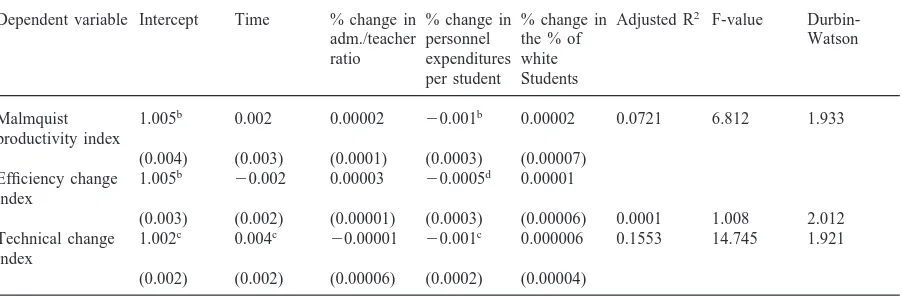 Table 4OLS results of time trend equations for the Malmquist productivity index, 1989–1994 (Standard errors in parenthesis)