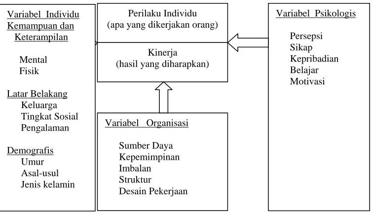Gambar 3. Kerangka Penelitian 
