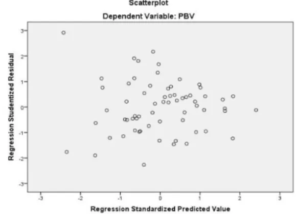 Tabel 3 Hasil Uji Multikoliniearitas  Coefficients a