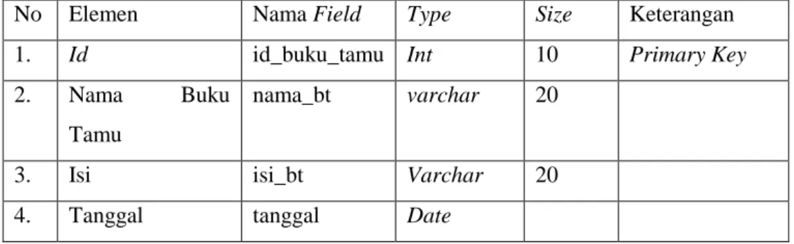 Tabel IV.11 