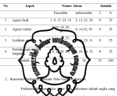    Tabel 3. 