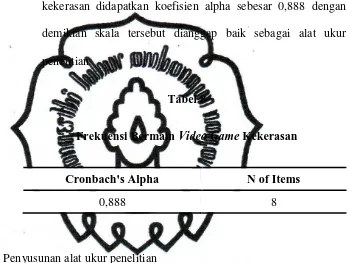 Frekuensi Bermain Tabel 8 Video Game Kekerasan 