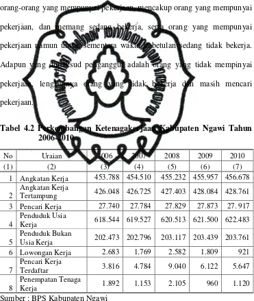 Tabel 4.2 Perkembangan Ketenagakerjaan Kabupaten Ngawi Tahun   