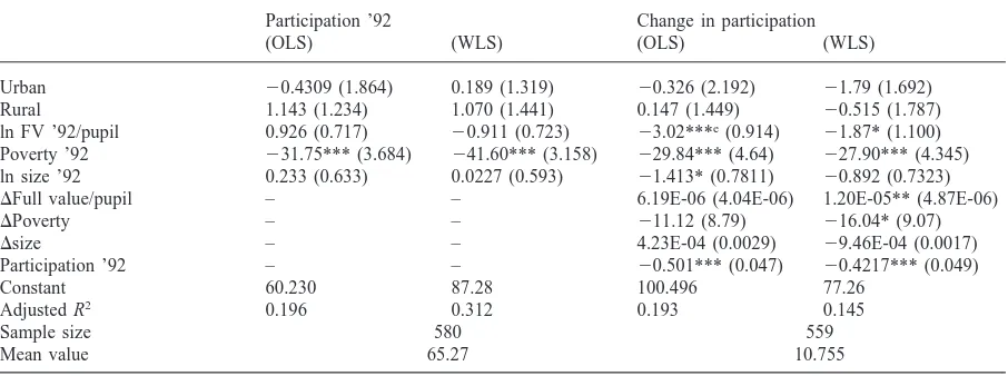 Table 3Predictors of initial percentage of students in grades 9–12 taking Regents’ examinations in 1992 and predictors of changes in the