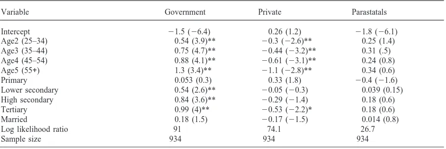 Table 12Probit regression for choice of employment, government, private and parastatals (SS data)