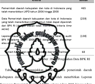 Tabel di atas menunjukkan bahwa jumlah pemerintah daerah 