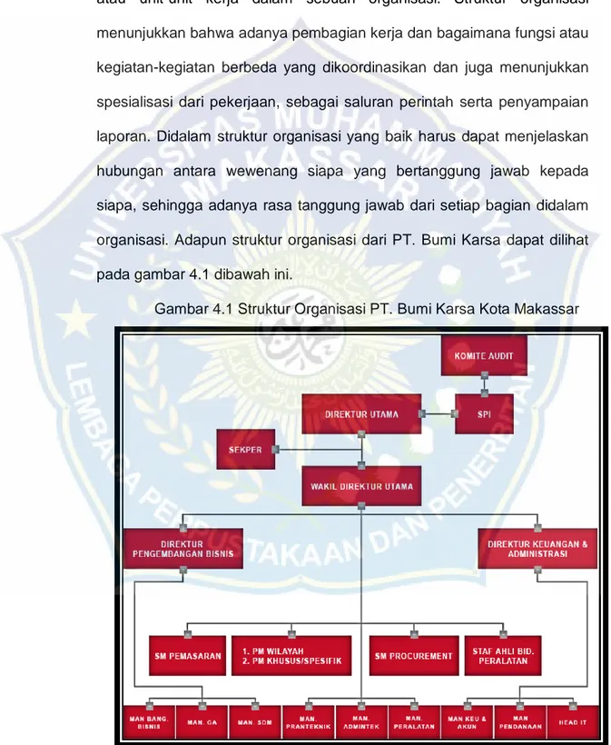 Gambar 4.1 Struktur Organisasi PT. Bumi Karsa Kota Makassar 