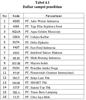 Tabel 4.1 Daftar sampel penelitian 