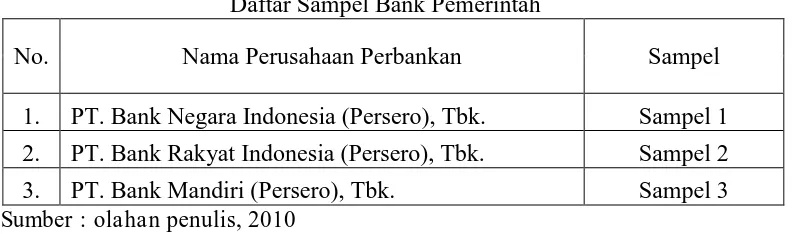 Tabel 3.1 Daftar Sampel Bank Pemerintah 