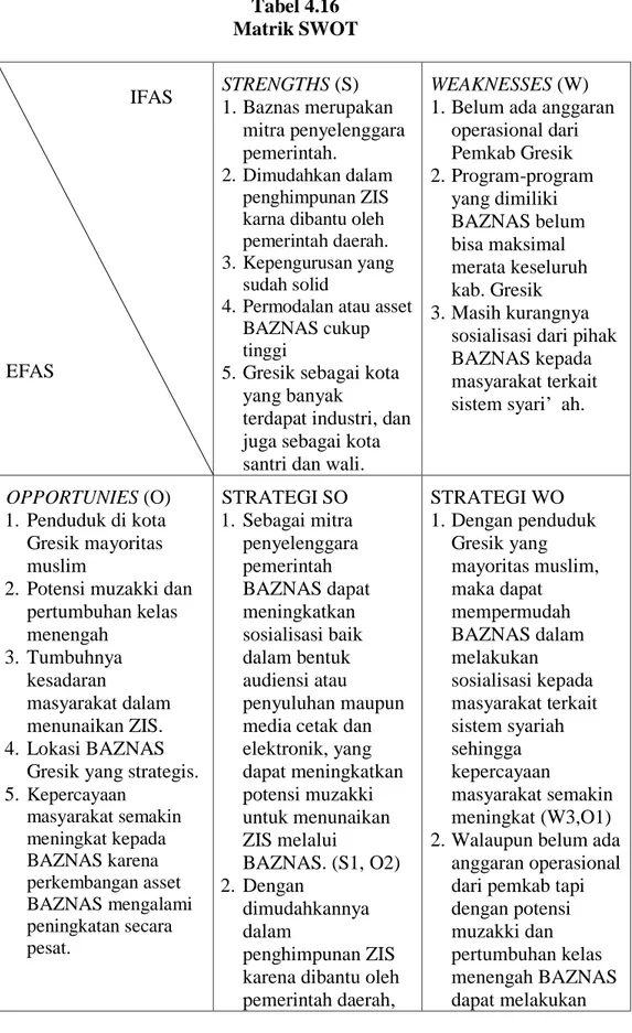 Tabel 4.16  Matrik SWOT                                        IFAS  EFAS     STRENGTHS (S)   1